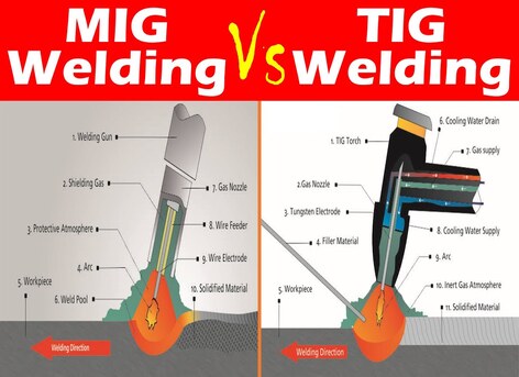 What is better MIG or TIG welding