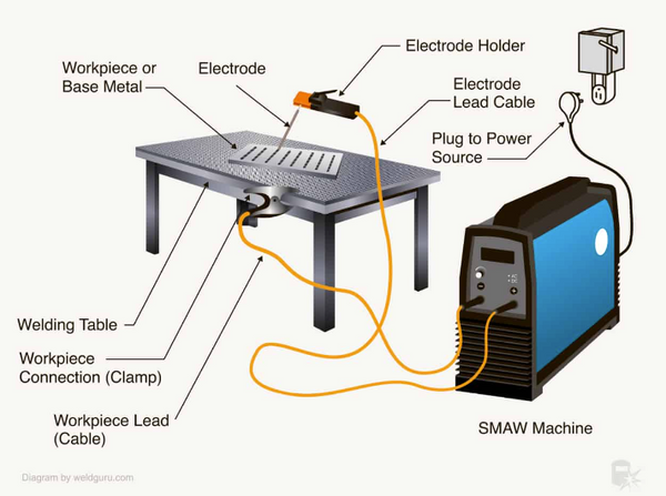 Setting up the welder