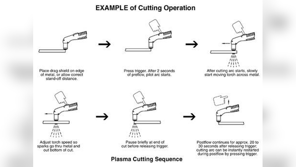 How to Use a Plasma Cutter: Essential Tips for Perfect Cuts Every Time how-to-use-a-plasma-cutter.jpg